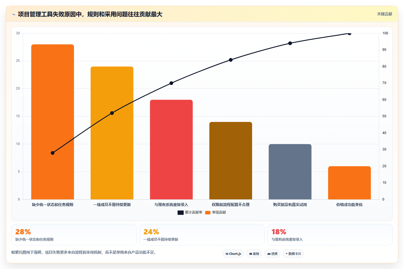 如何选择最佳通用项目管理工具?5大关键因素助你提升团队效率