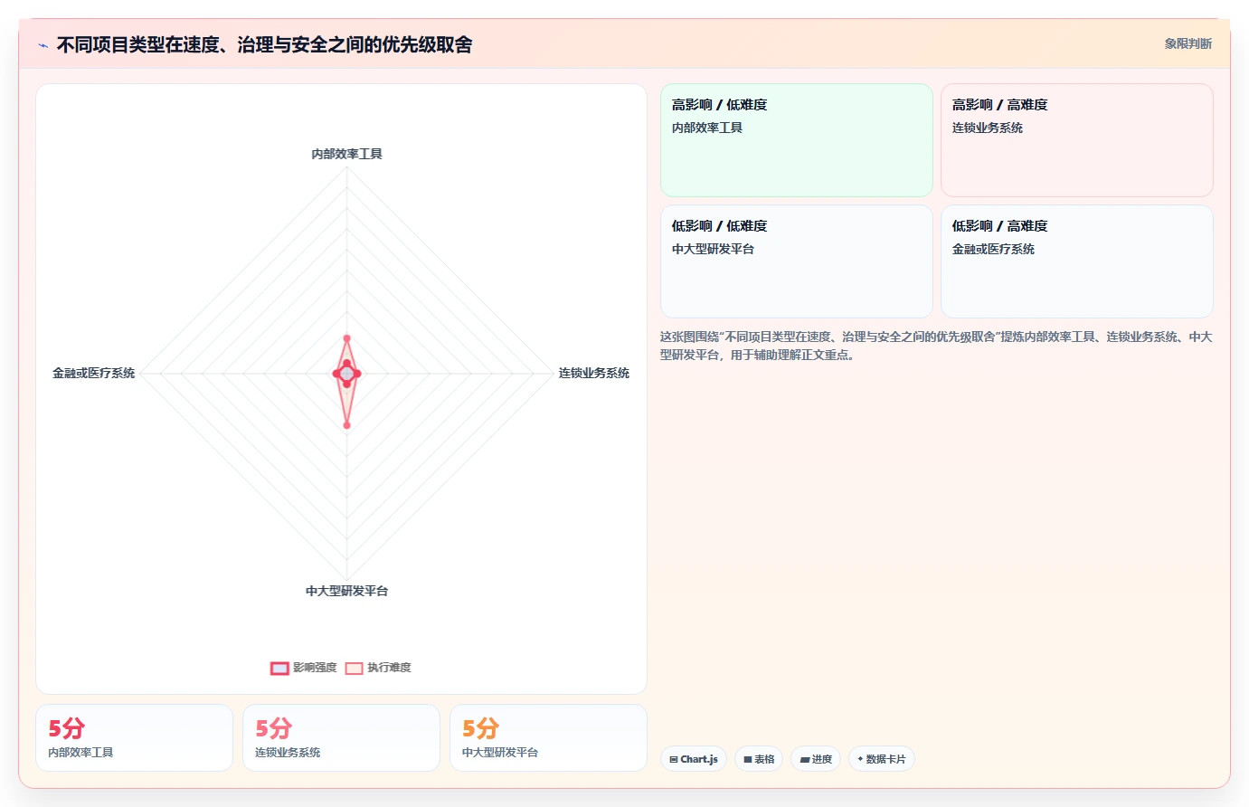 揭秘完美系统开发设计方案:5大步骤让你的项目如虎添翼!