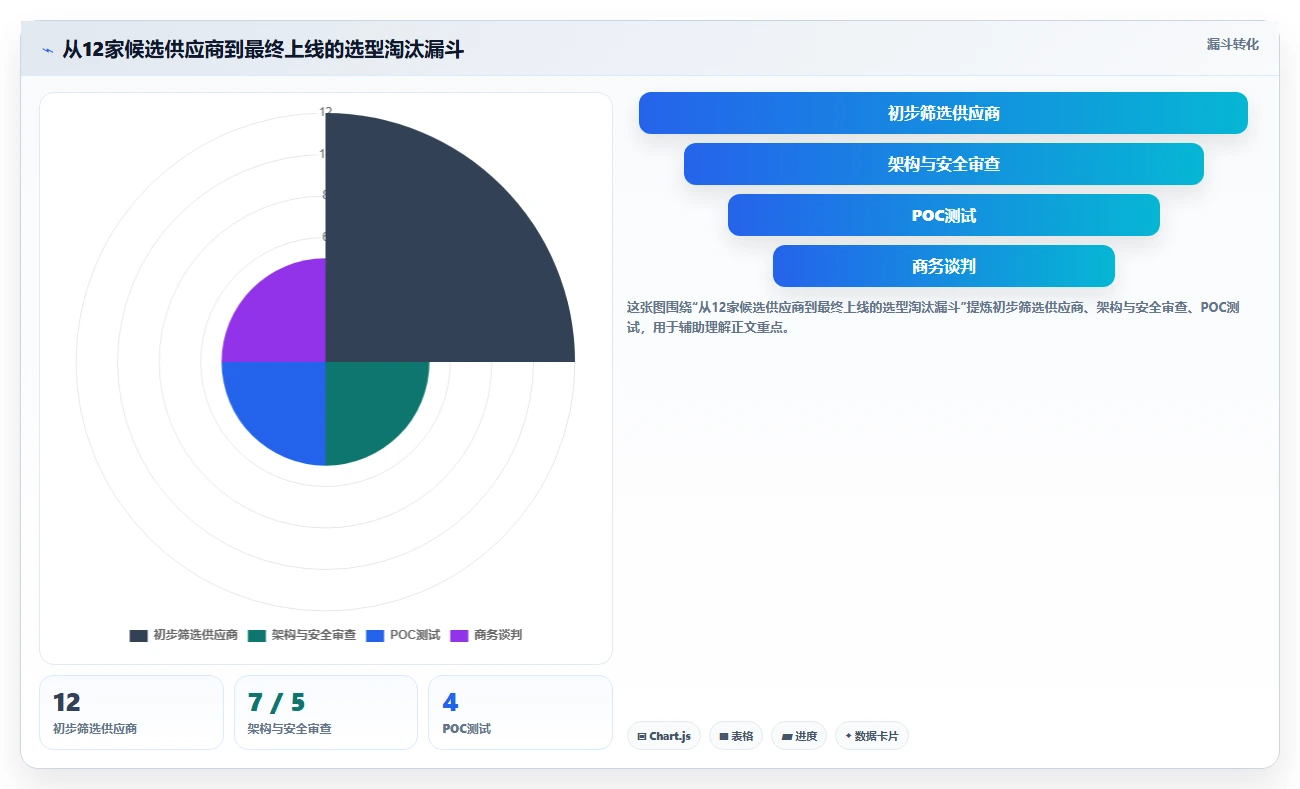 支持私有部署的产品管理系统有哪些？2026年企业选型清单与对比