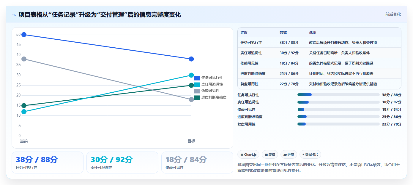 掌握项目管理格式的7个秘诀：让你的项目如虎添翼！