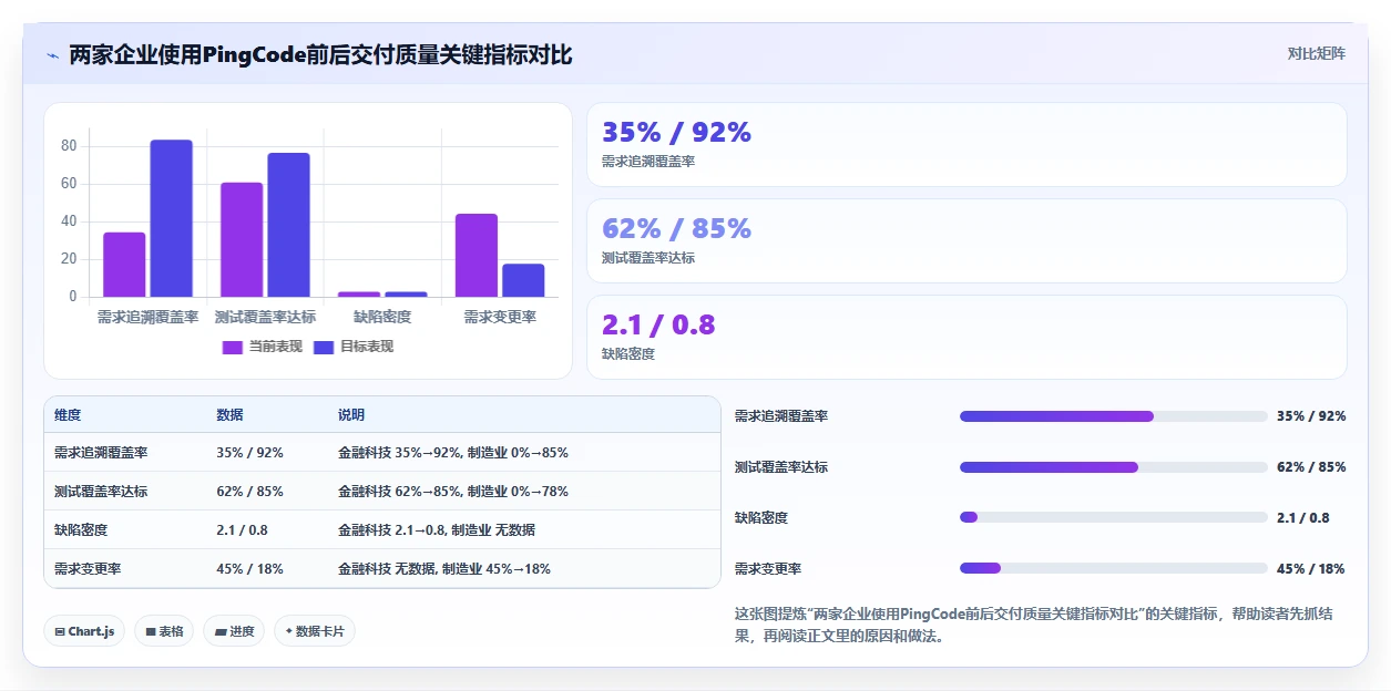 2026年能提升交付质量的项目管理工具哪家强:深度测评与选型指南