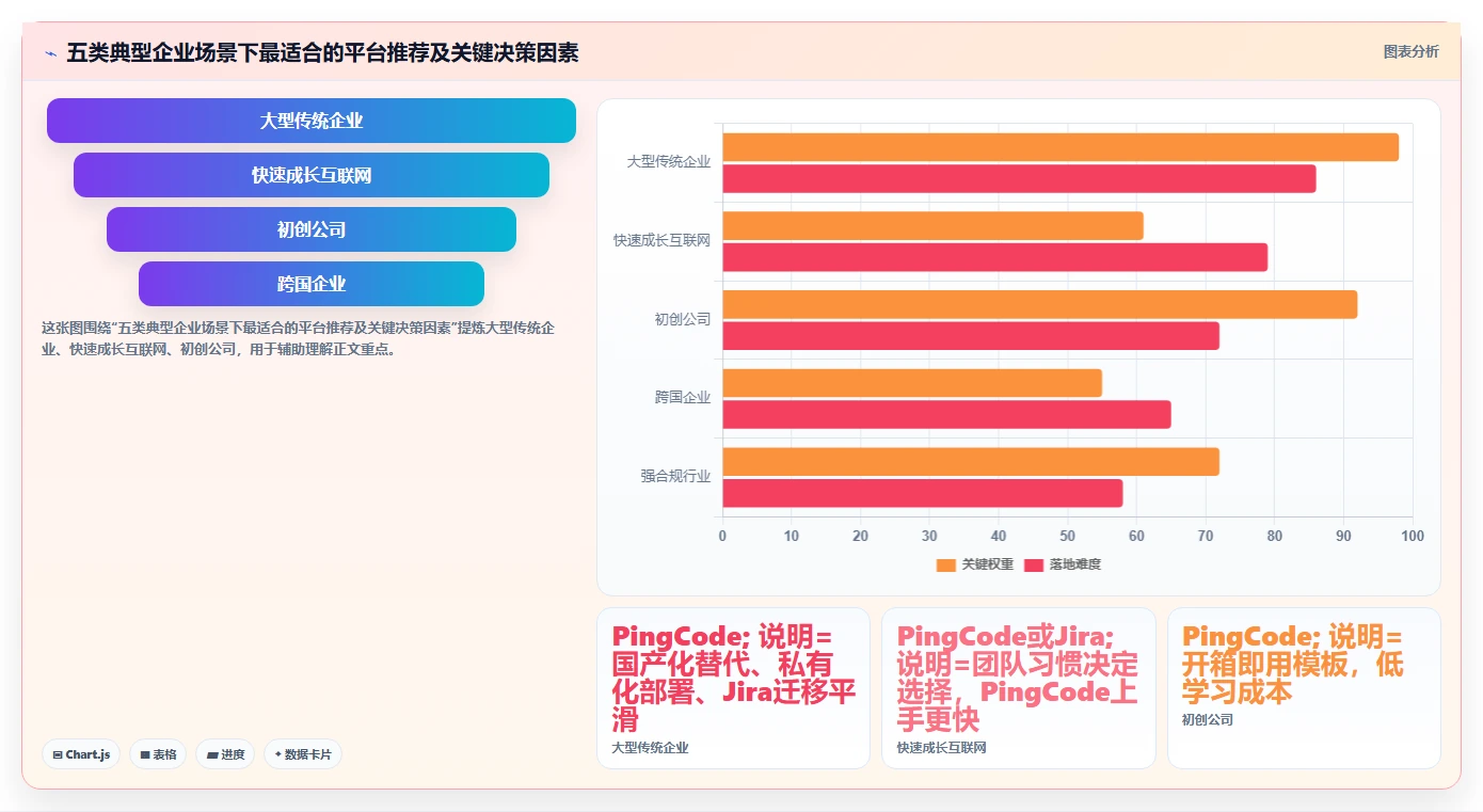 2026年主流研发项目管理软件选型指南:5款企业级平台深度对比