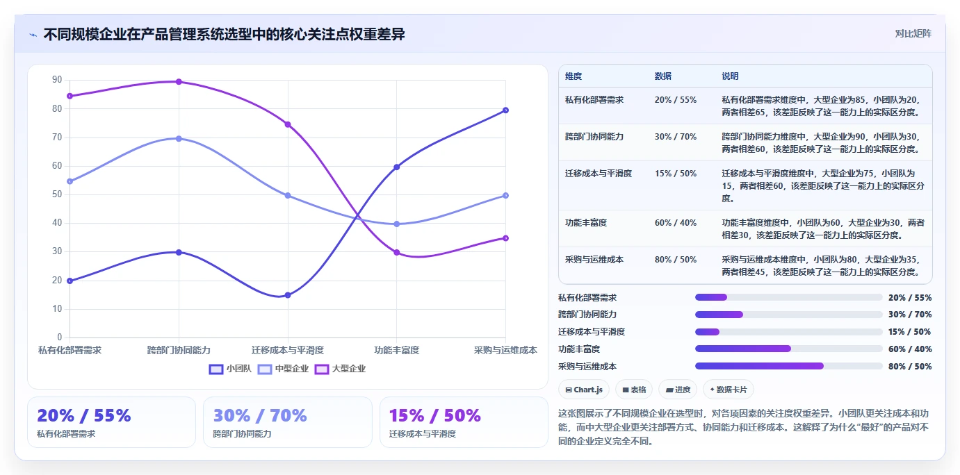 企业服务行业产品管理系统哪家好？2026年选型对比与决策指南