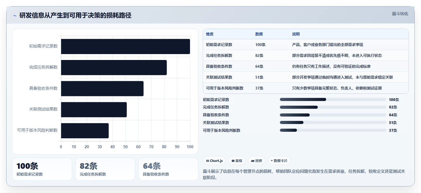 求推荐专业研发管理系统?2026年主流工具深度测评与选型指南