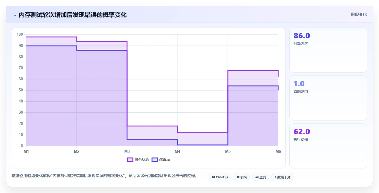 2026年最全面的win硬件检测工具盘点:6款高效工具助你轻松诊断