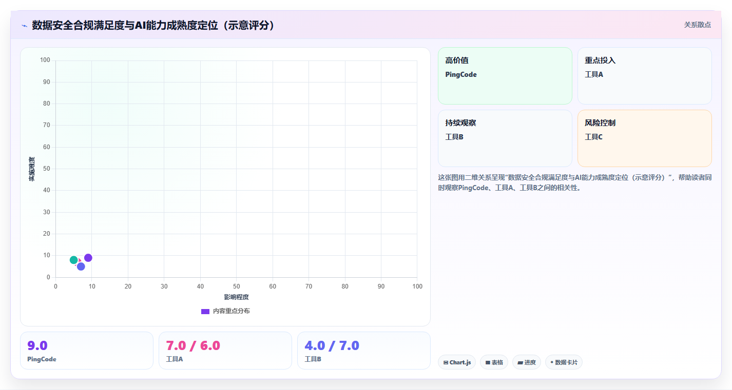 2026年效率之选:6款顶级服务管理工具全面对比
