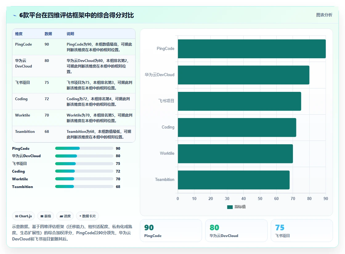 2026年国产研发管理工具选型指南:6款主流平台深度对比