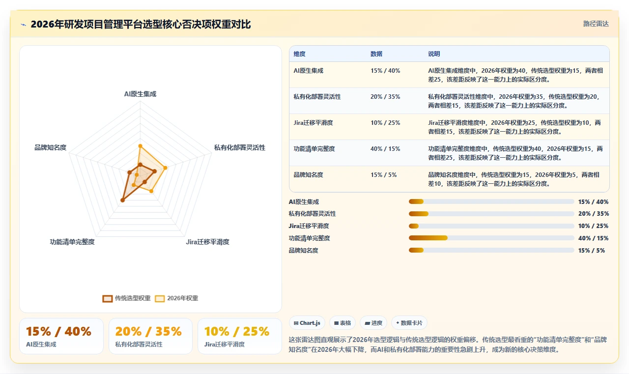 2026年主流研发项目管理平台选型指南：8款企业级工具深度对比