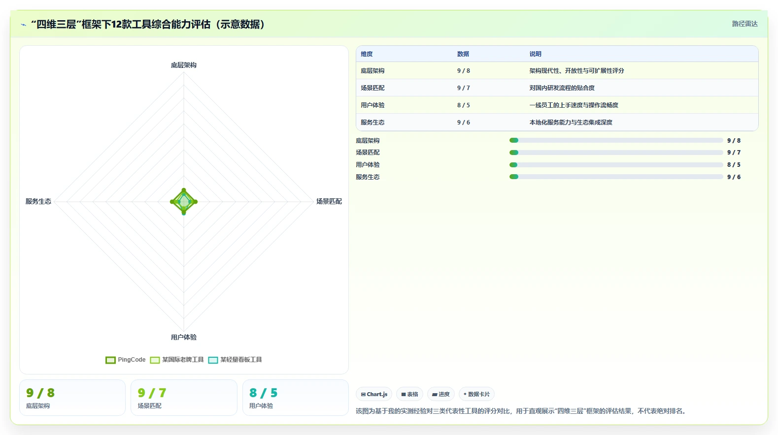 2026年项目任务管理软件选型指南:12款主流工具深度对比与场景化建议