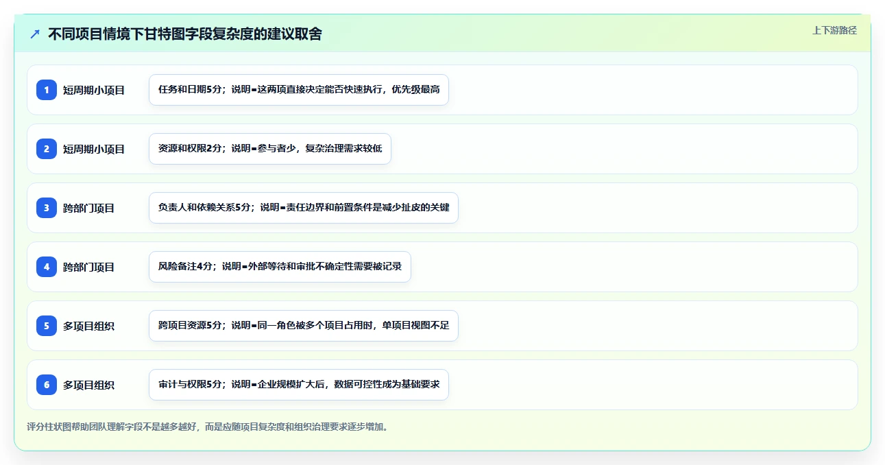 掌握甘特图绘制方法:5步轻松创建高效项目进度表
