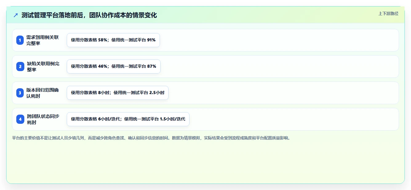 如何制定完美的测试用例标准模板元素?5个步骤让你的测试更高效