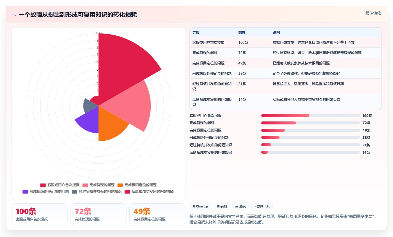 2026年企业必备:5大问题排查知识库系统工具深度对比