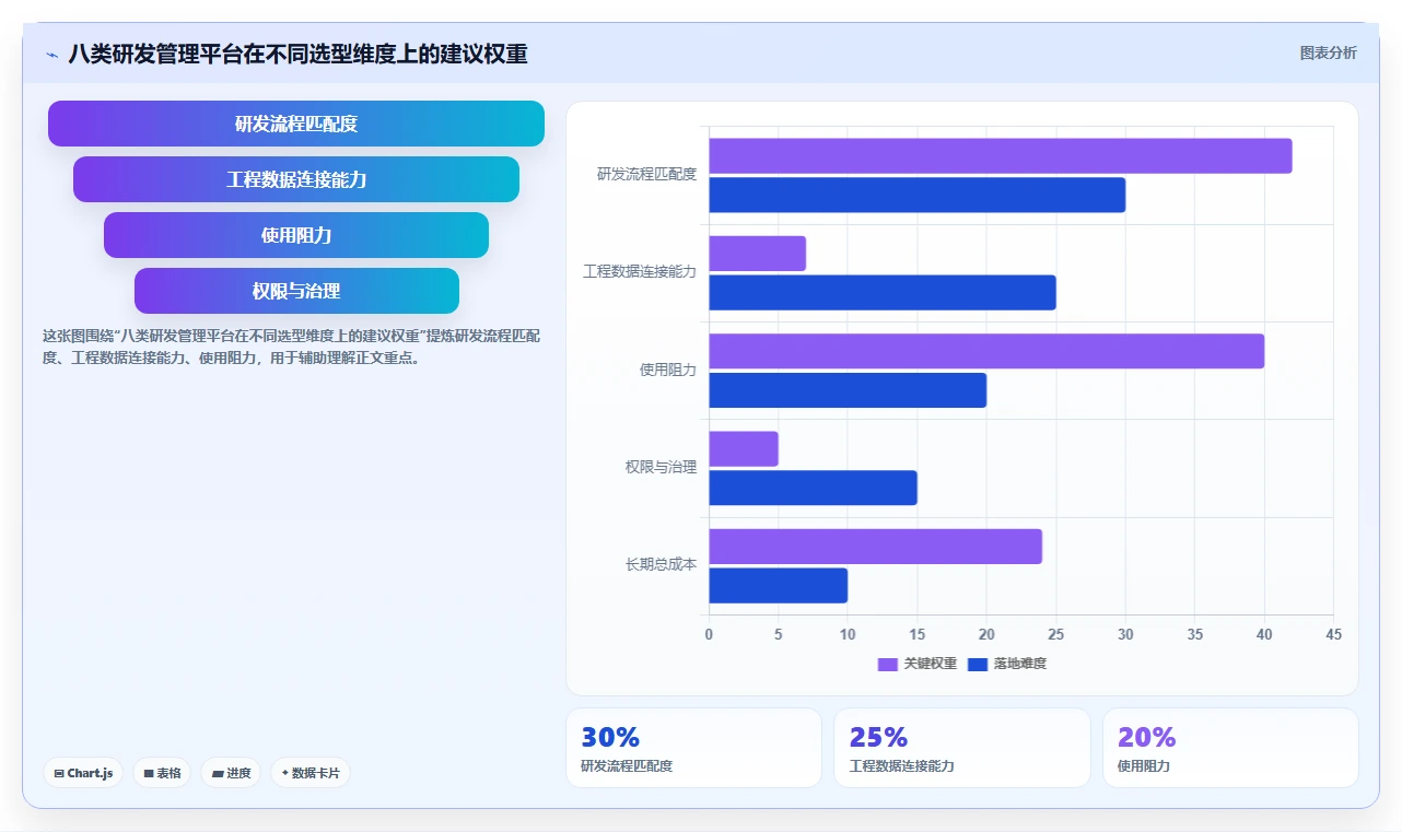 2026年研发管理工具选型指南：8款主流平台深度对比
