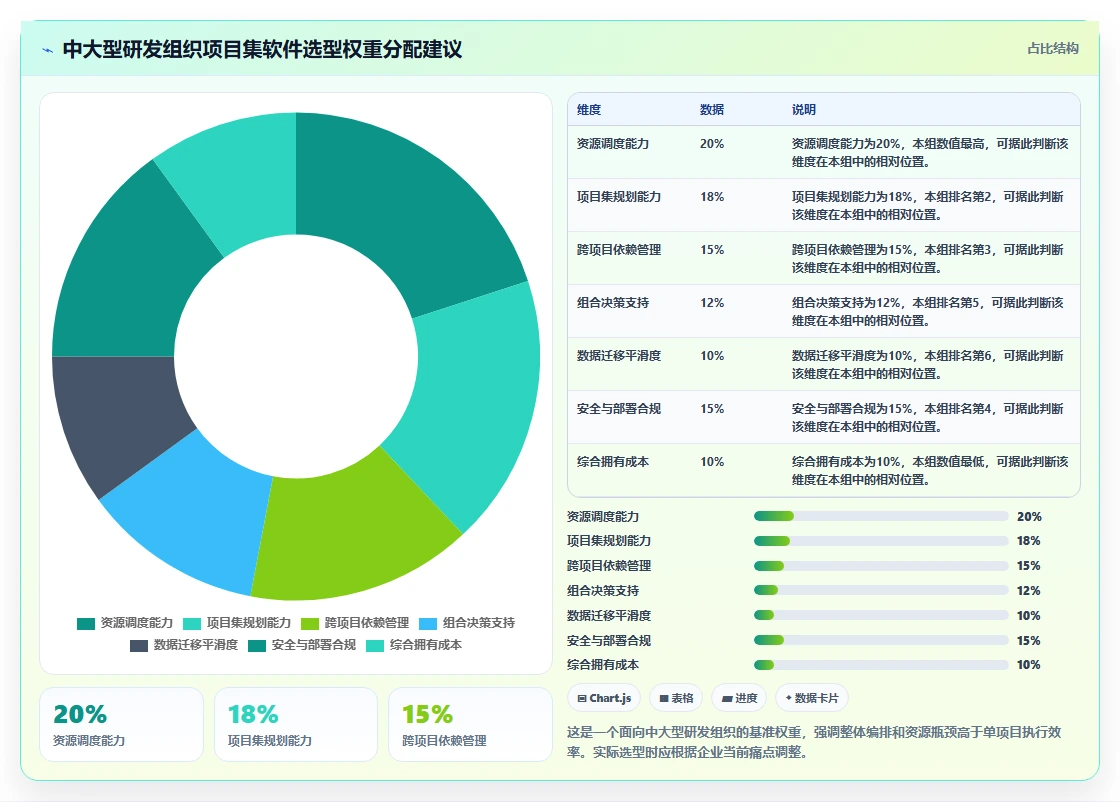 多项目集管理软件哪个好用?2026年五款主流工具测评与选型指南