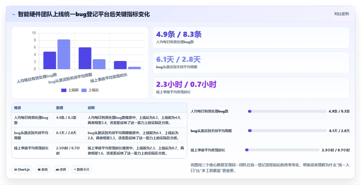 项目经理必看：2026年最值得投资的5款在线bug登记平台推荐