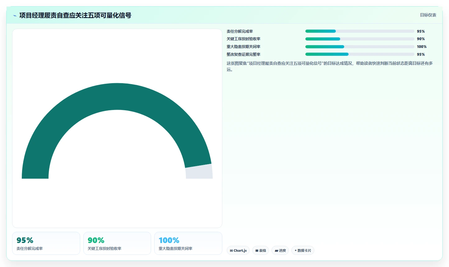 谁是项目质量安全管理第一责任人?5大核心职责解析