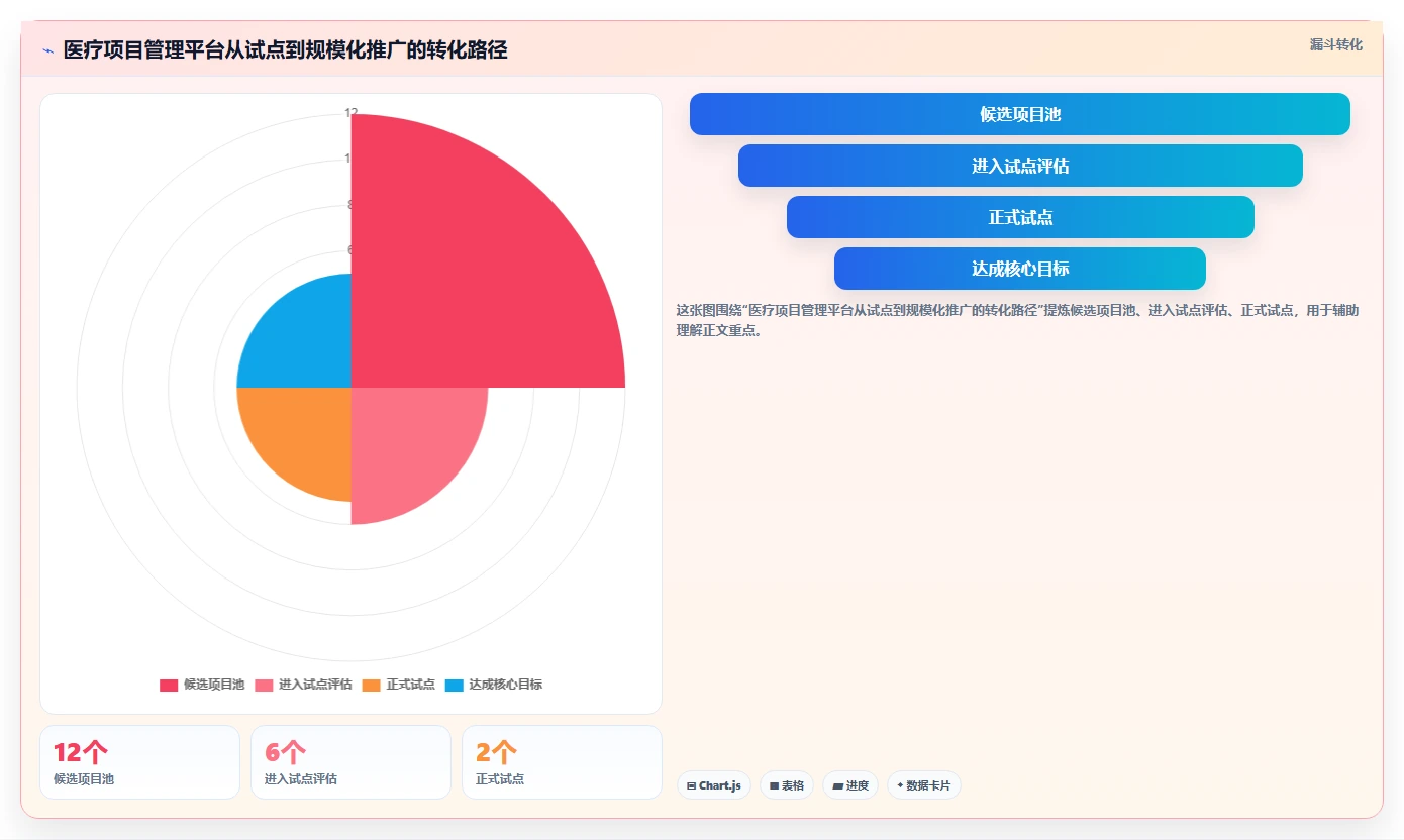 2026 年医疗项目管理工具选型指南：5 款企业级平台深度对比