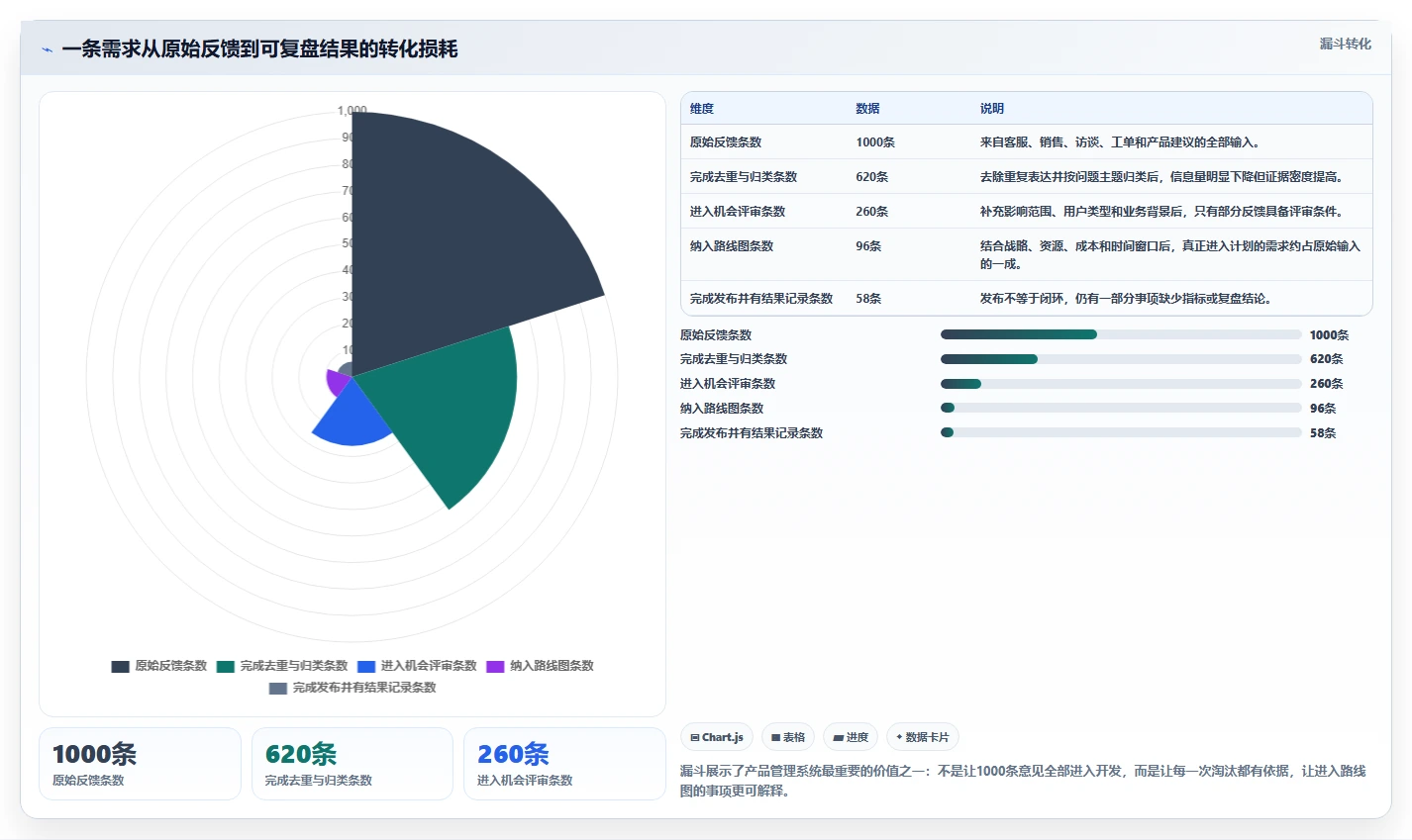 2026年性价比高的产品管理系统选哪个：主流工具深度测评与选型指南