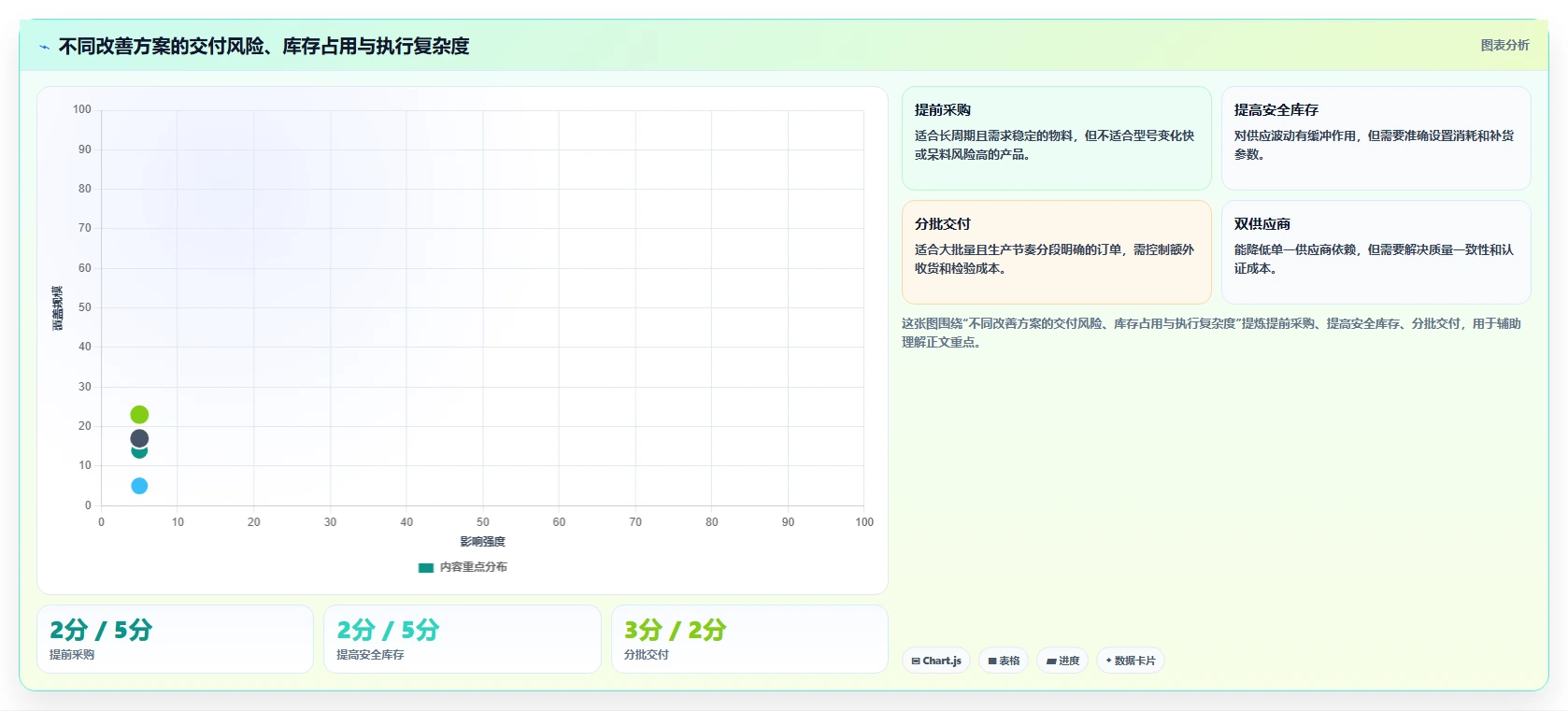 如何优化物料进度？5个提高生产效率的关键策略