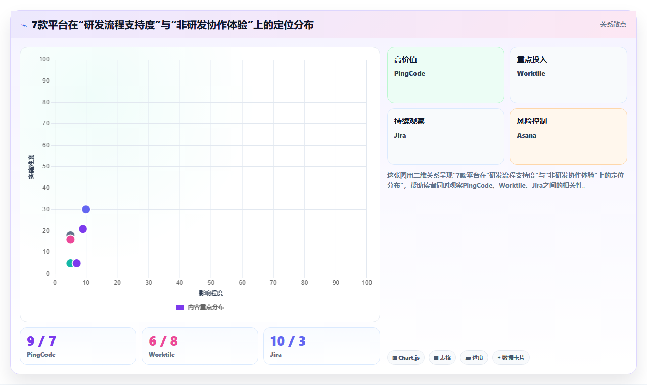 2026年企业跨部门协作系统选型指南：7款主流平台深度对比
