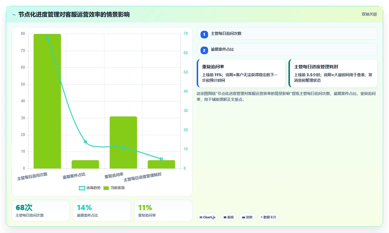 客服主管必读:如何选择最适合团队的客服工作进度表?2026年选型指南