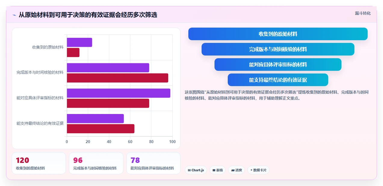 如何制作一份完美的软件评审报告模板？5个关键步骤助你事半功倍！