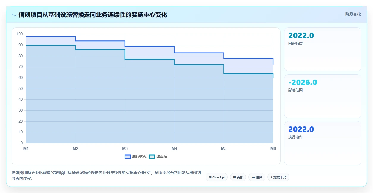 2026年国产信创系统大盘点：6款助力企业数字化转型的优质工具