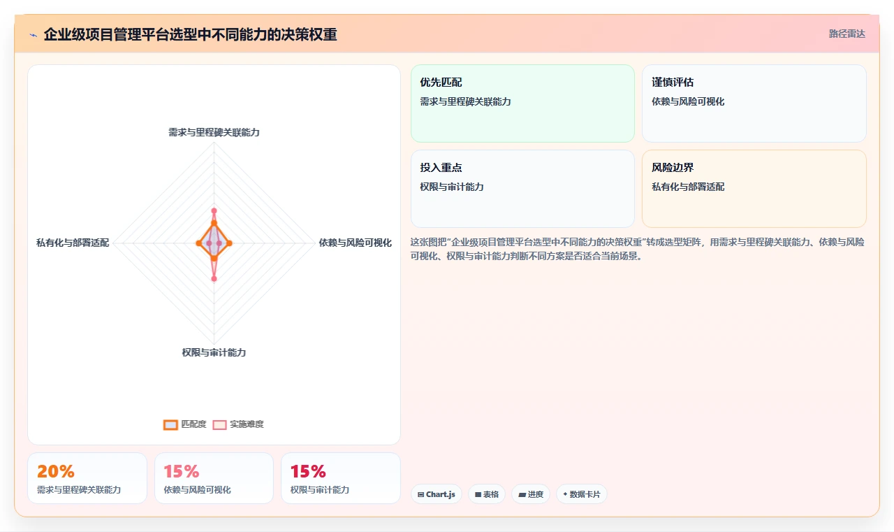 揭秘软件里程碑节点:如何确保项目按时交付并超越客户期望?
