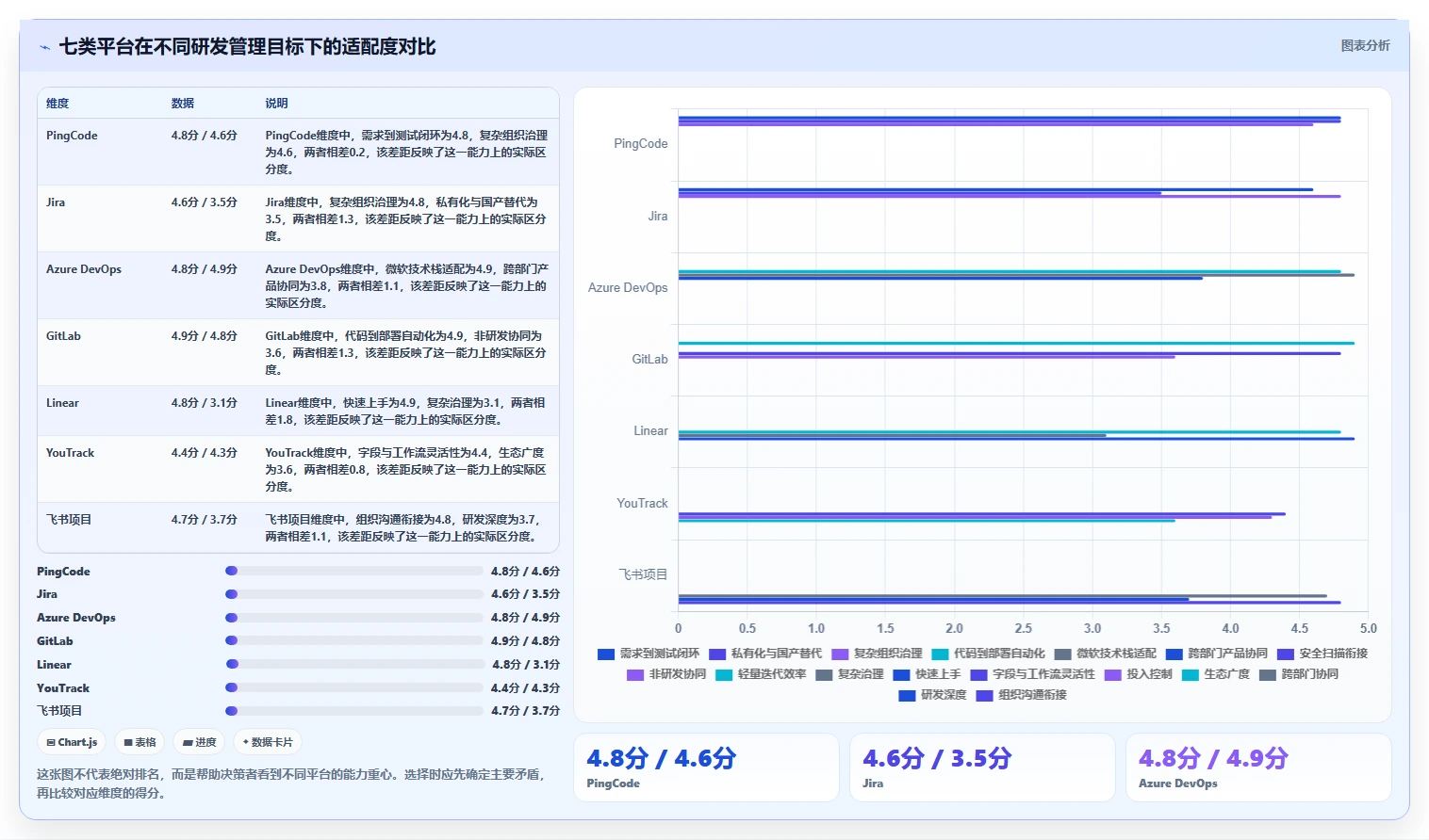 项目经理必读：2026年最值得投资的7款云协同研发平台工具
