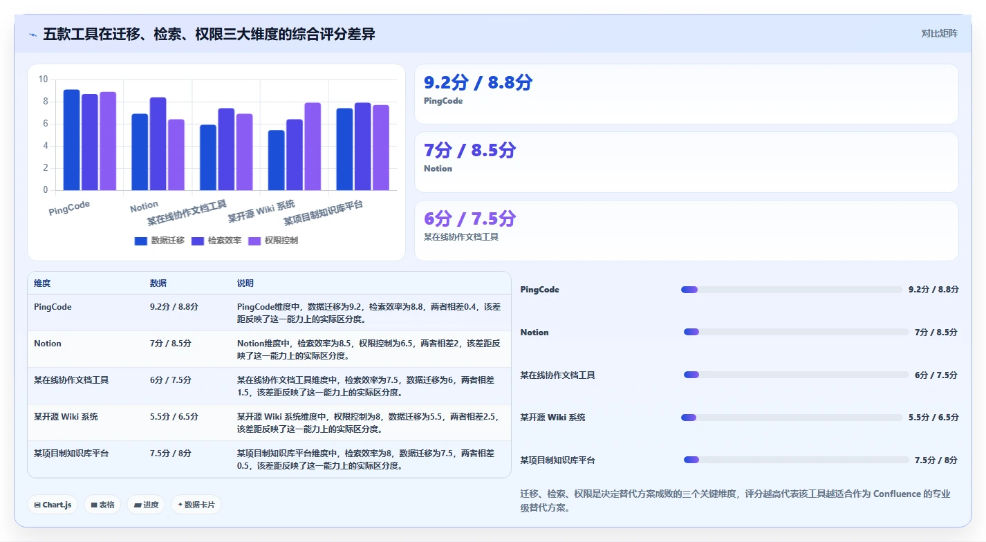 2026年专业的 Confluence 替代软件有哪些？五款工具测评指南