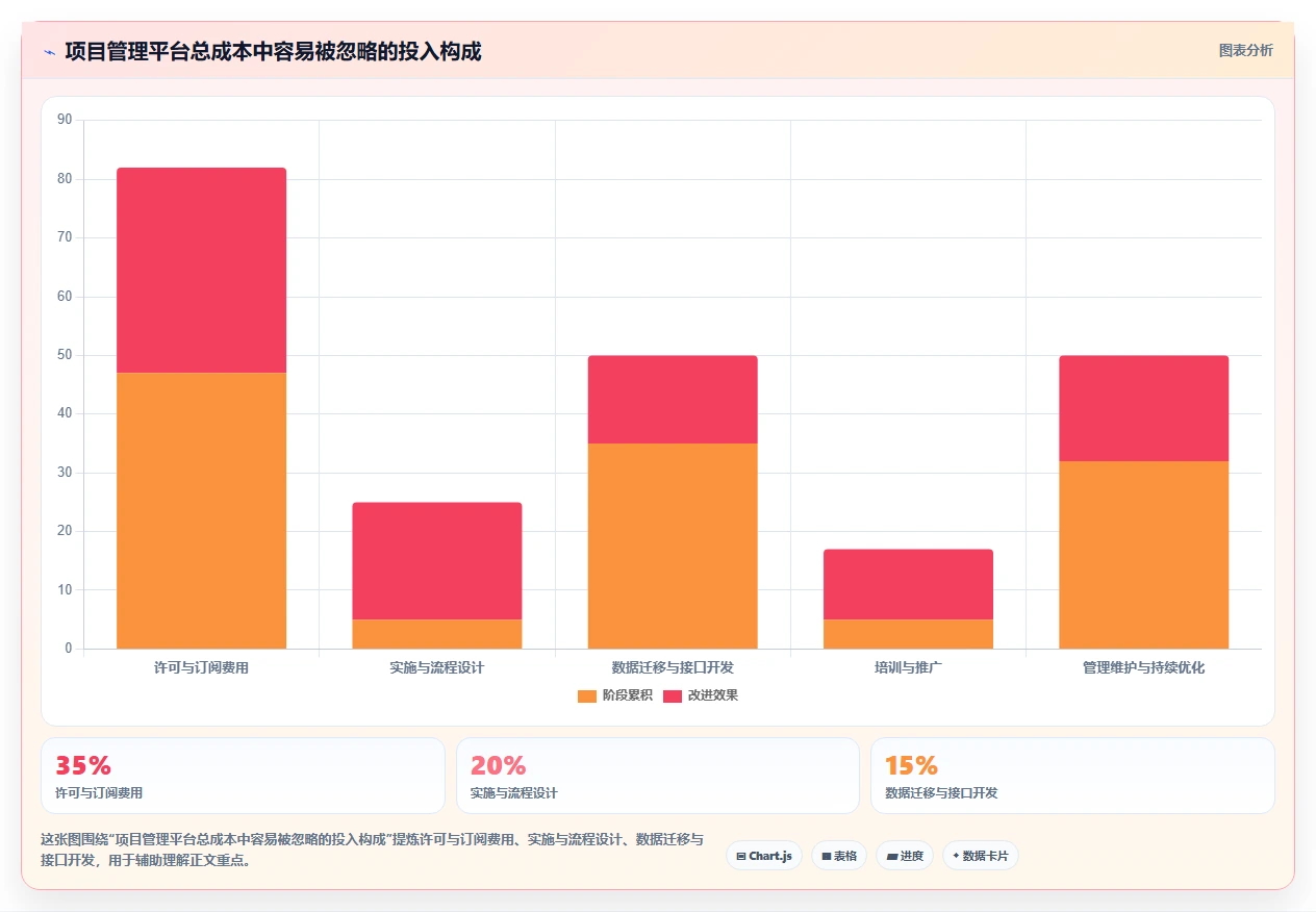 提升团队效率：2026年最值得投资的5大i8项目管理平台推荐