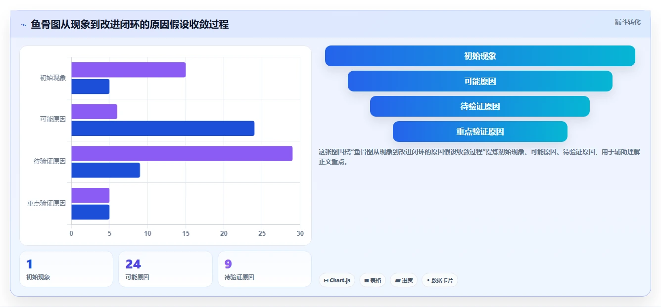 揭秘：10个鱼骨图案例，让你轻松解决80%的问题分析难题！