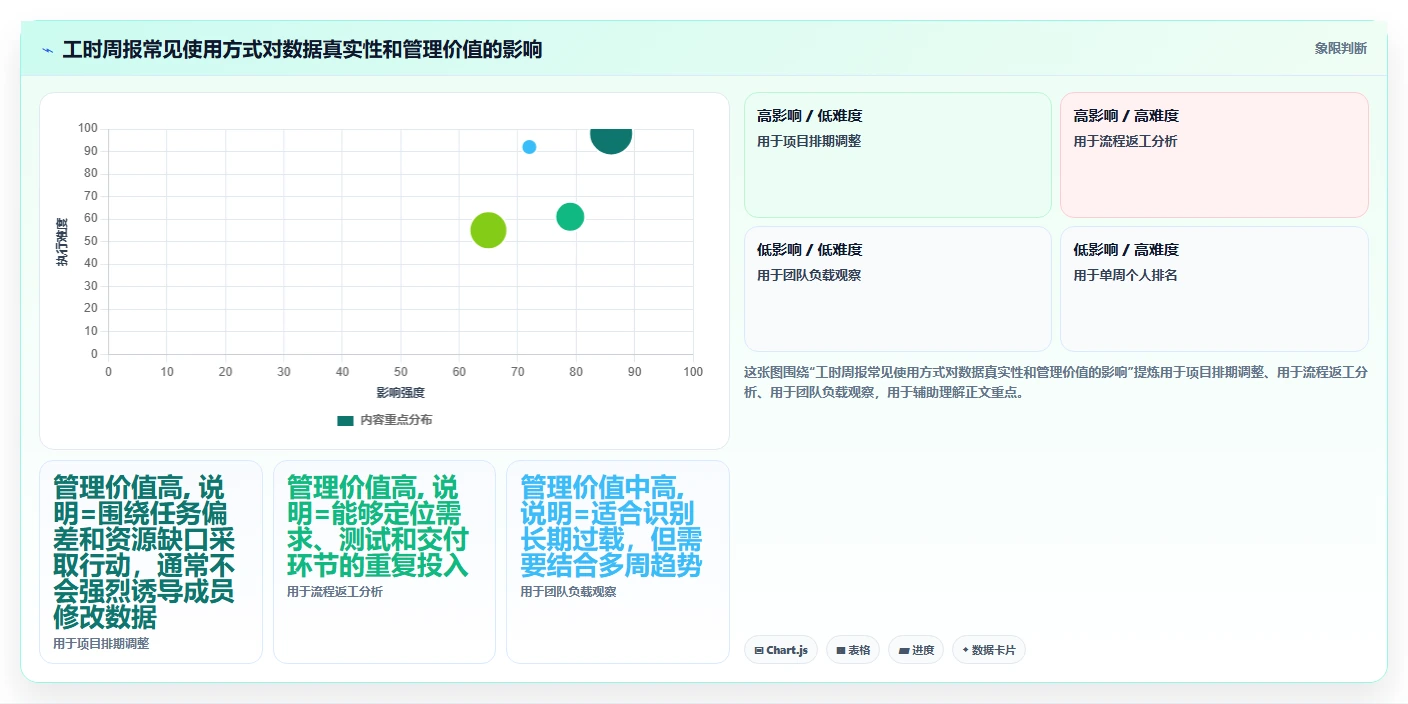 如何利用项目工时周报表提升团队效率?5个实用技巧分享