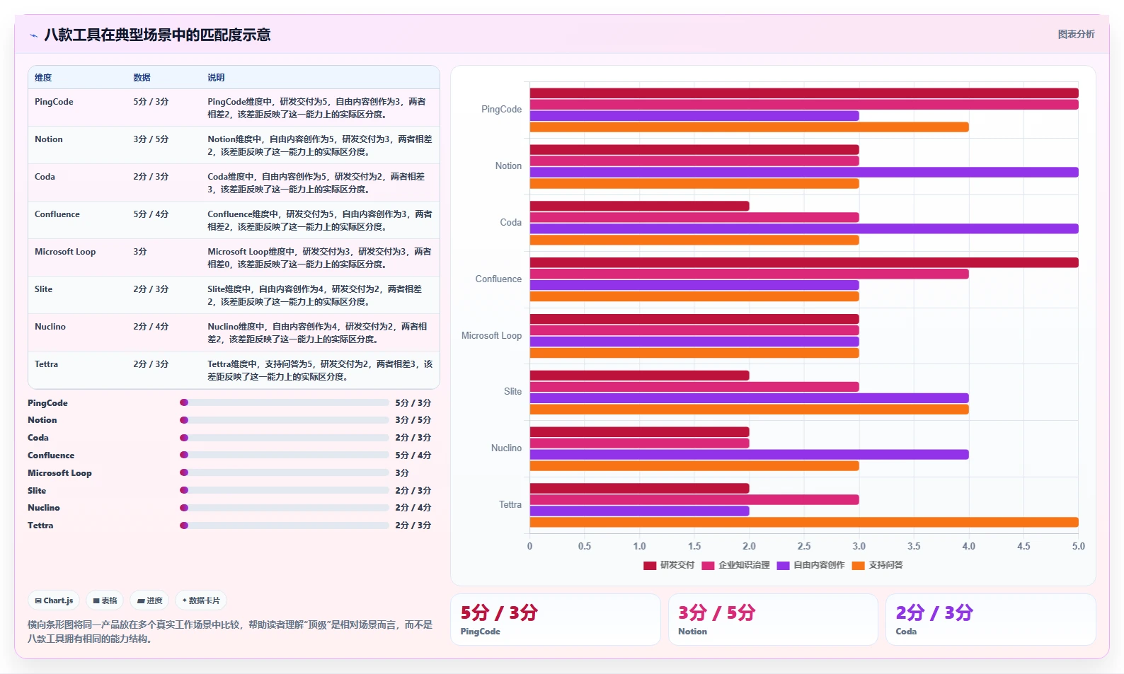 超级文档软件选型指南:2026年不可错过的8款顶级工具