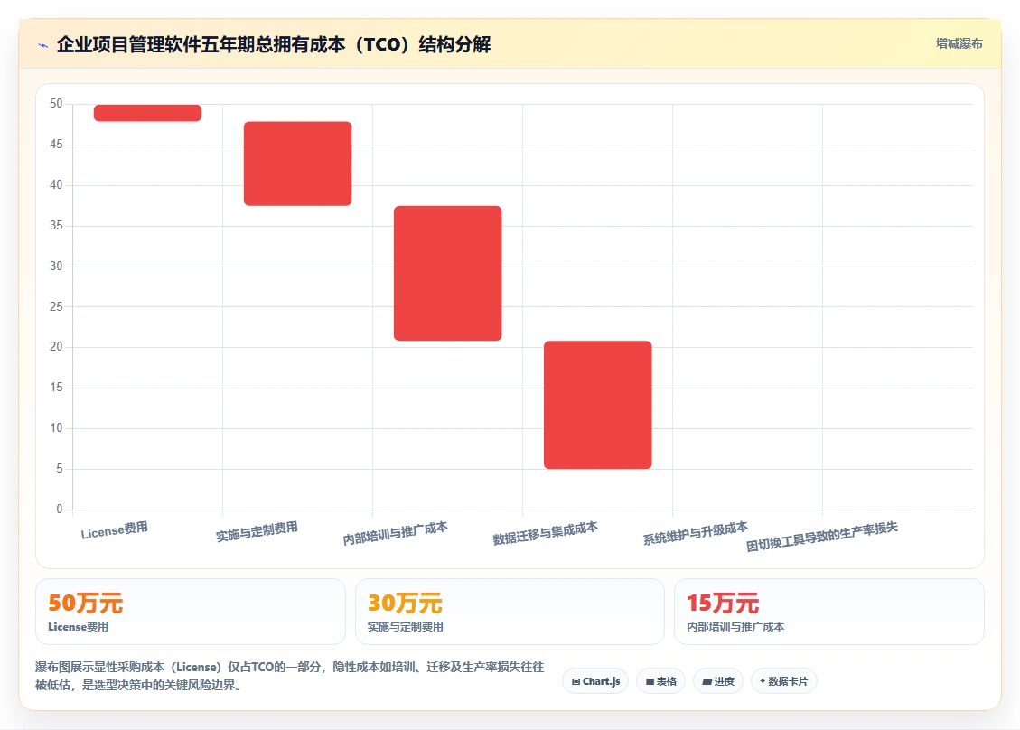 项目管理软件包括哪些：2026年功能模块、产品类型与选型实践全解析