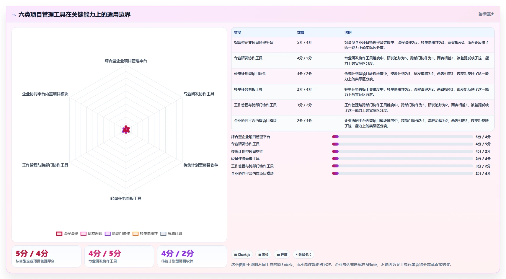 2026年项目管理新趋势：6大如project软件工具深度对比