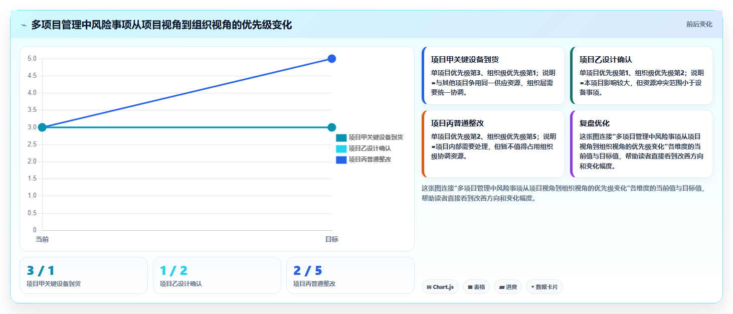 工程周报大揭秘:如何快速提升团队效率和项目进度?