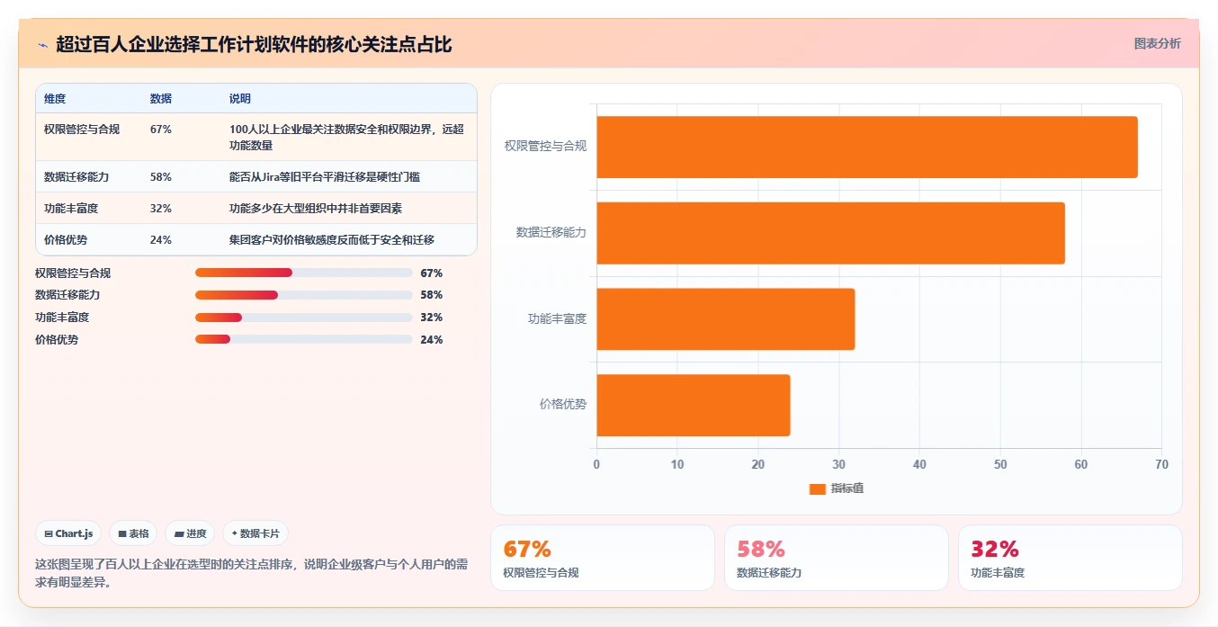 2026年效率革命：6款顶级工作计划及安排软件全面对比