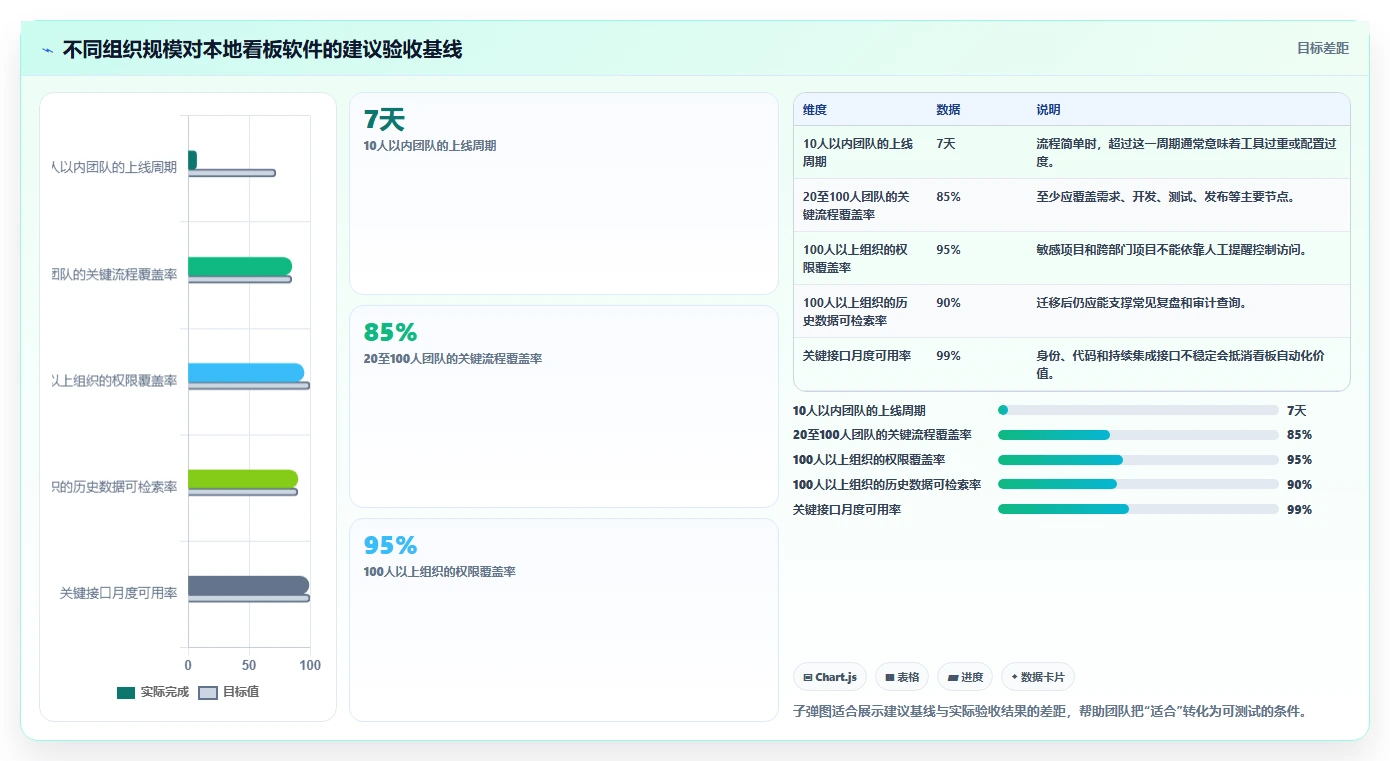 如何选择适合团队的本地看板软件?2026年选型指南