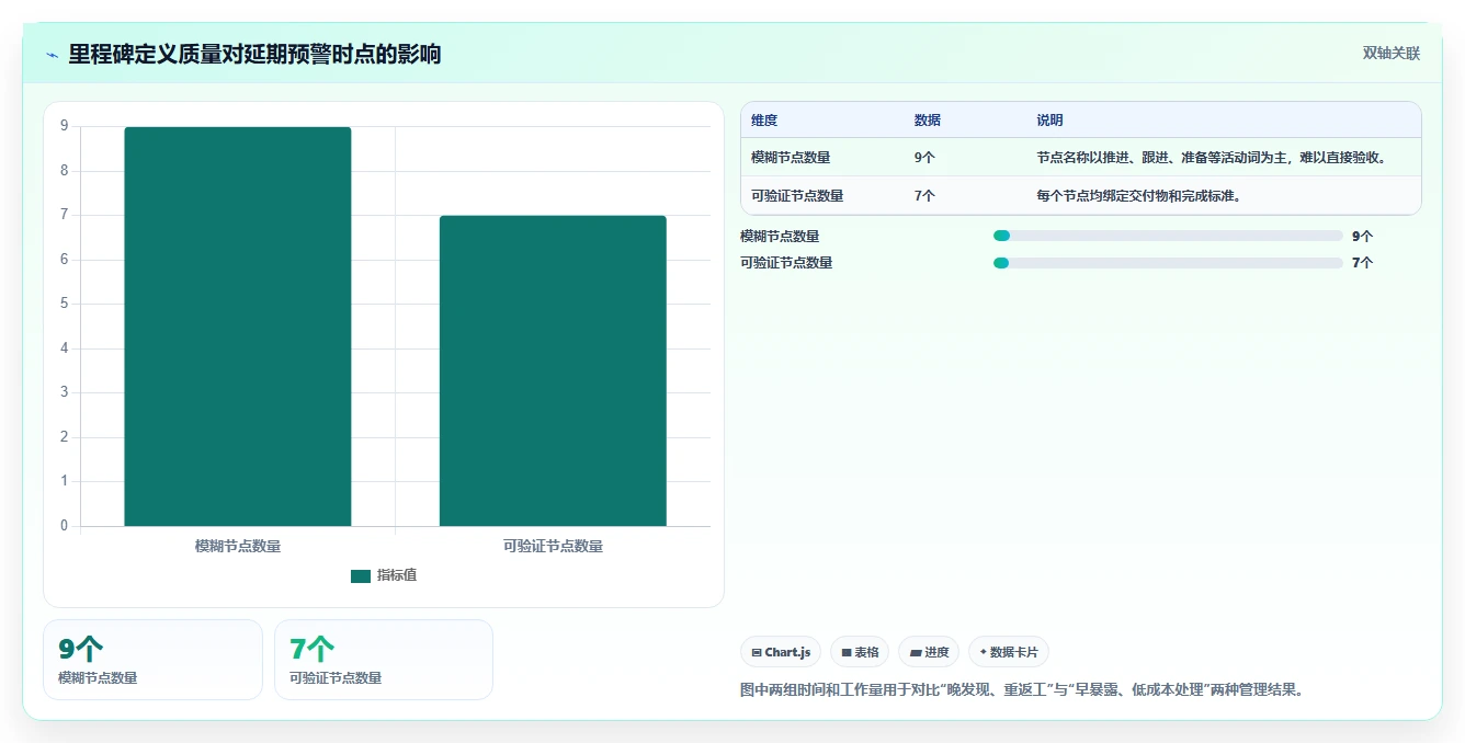 掌握里程碑计划的制作方法:5步轻松打造高效项目管理蓝图