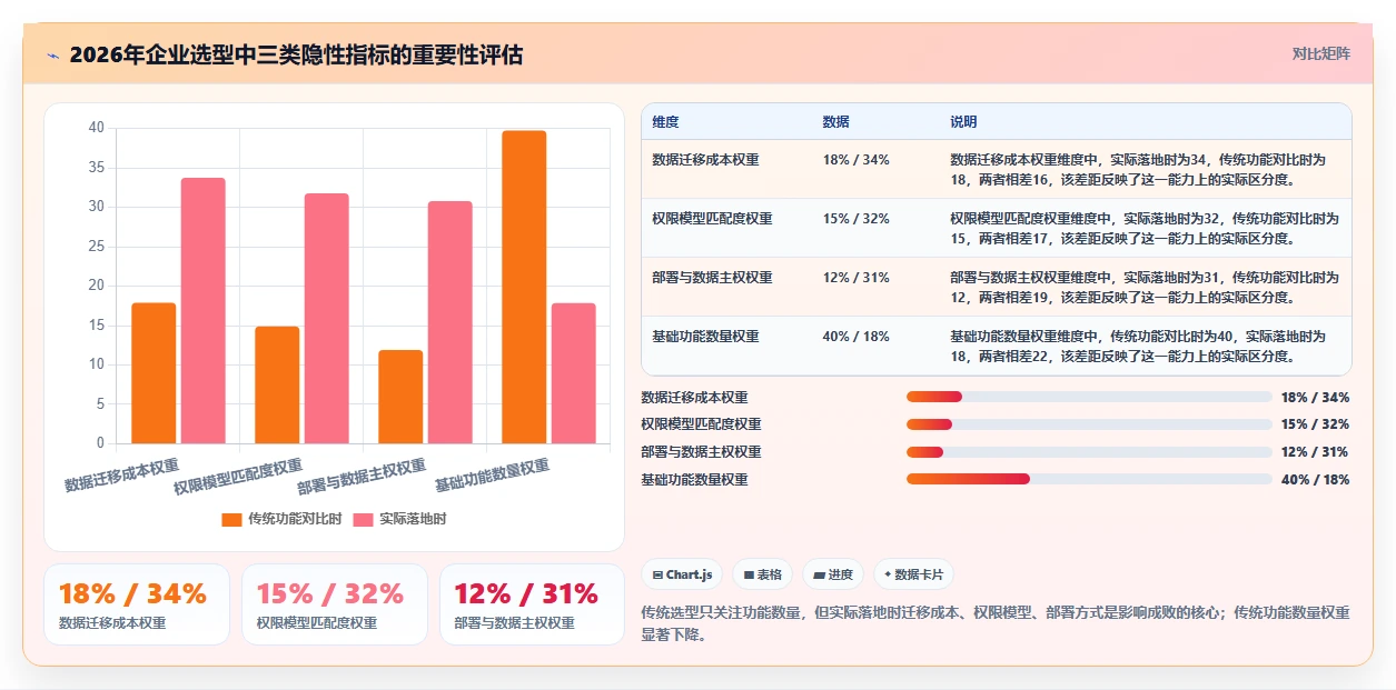 2026年项目管理软件选型指南：8款企业级协作工具深度评测