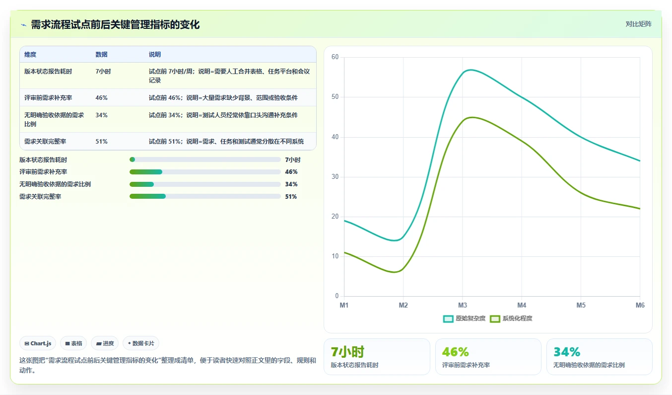 2026年知名的需求管理系统深度评测与选型指南