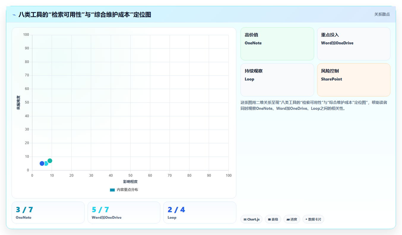 技术团队必备:2026年top8微软文档记录工具全面评测