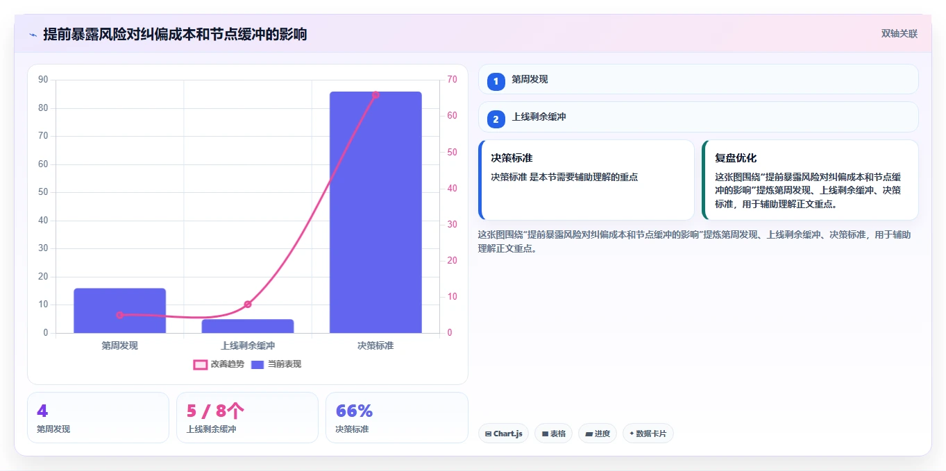 5个步骤打造完美项目监控制度，助你轻松掌控项目进度！