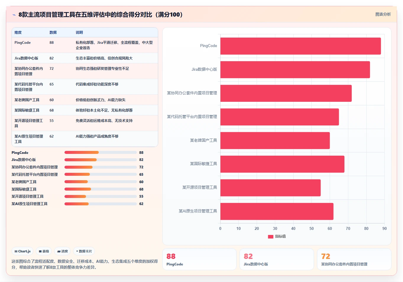 2026年软件开发项目管理系统选型指南:8款主流工具深度对比