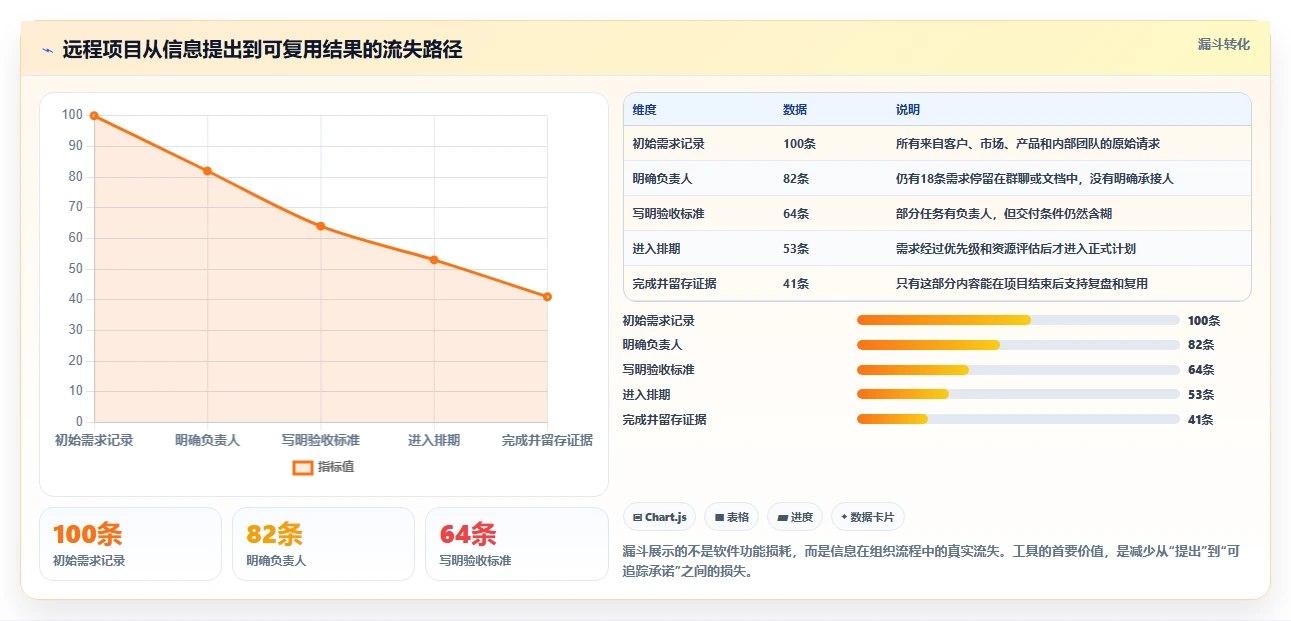 远程协作新时代：2026年最值得投资的5款小组管理工具