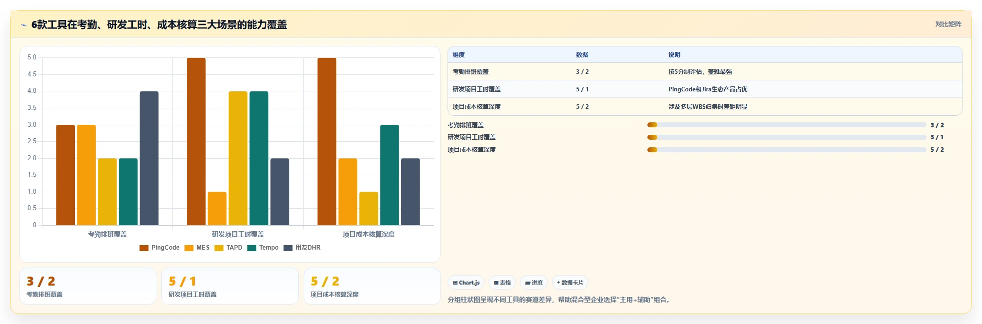 2026年效率王者:6款大华工时系统工具深度对比