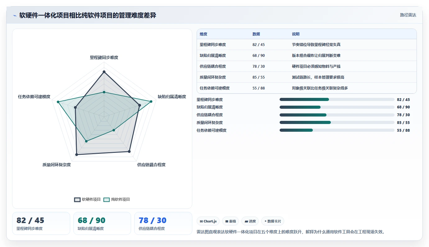 2026年软硬件一体化项目管理软件怎么选?多款工具对比测评