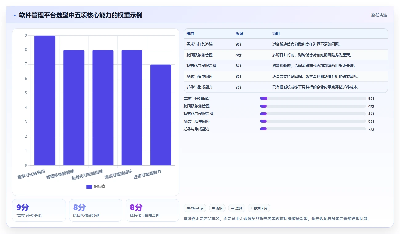 腾讯如何运用软件管理提升效率?5大秘诀揭秘!