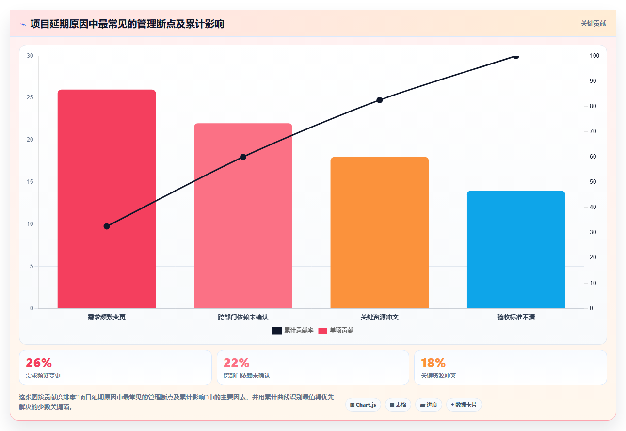 2026年企业级项目管理软件功能对比测评:哪个工具功能最全面?